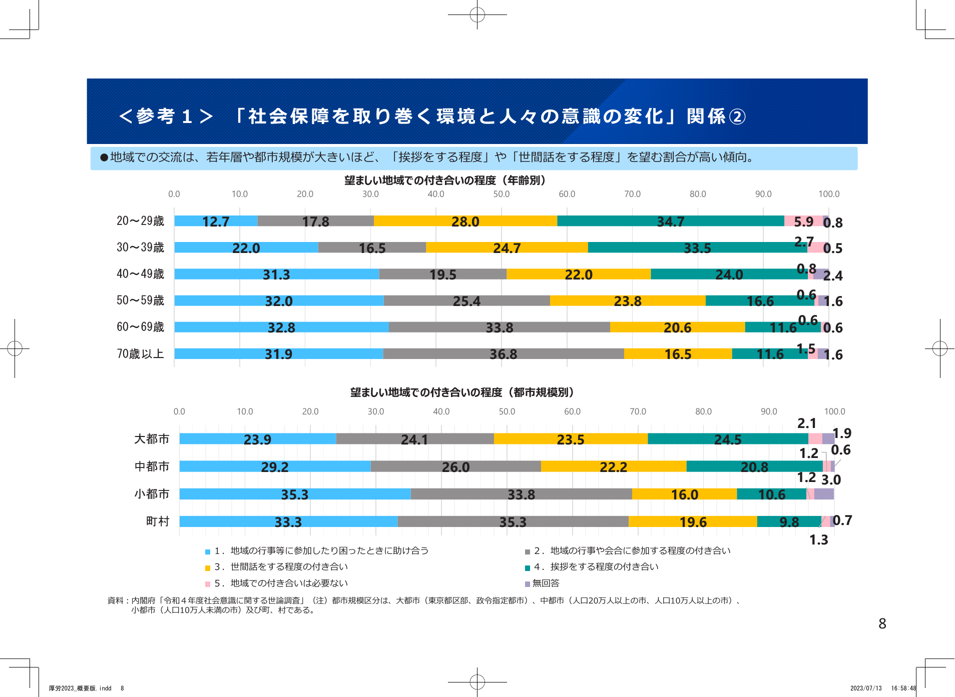 「社会保障を取り巻く環境と人々の意識の変化」関係 ②