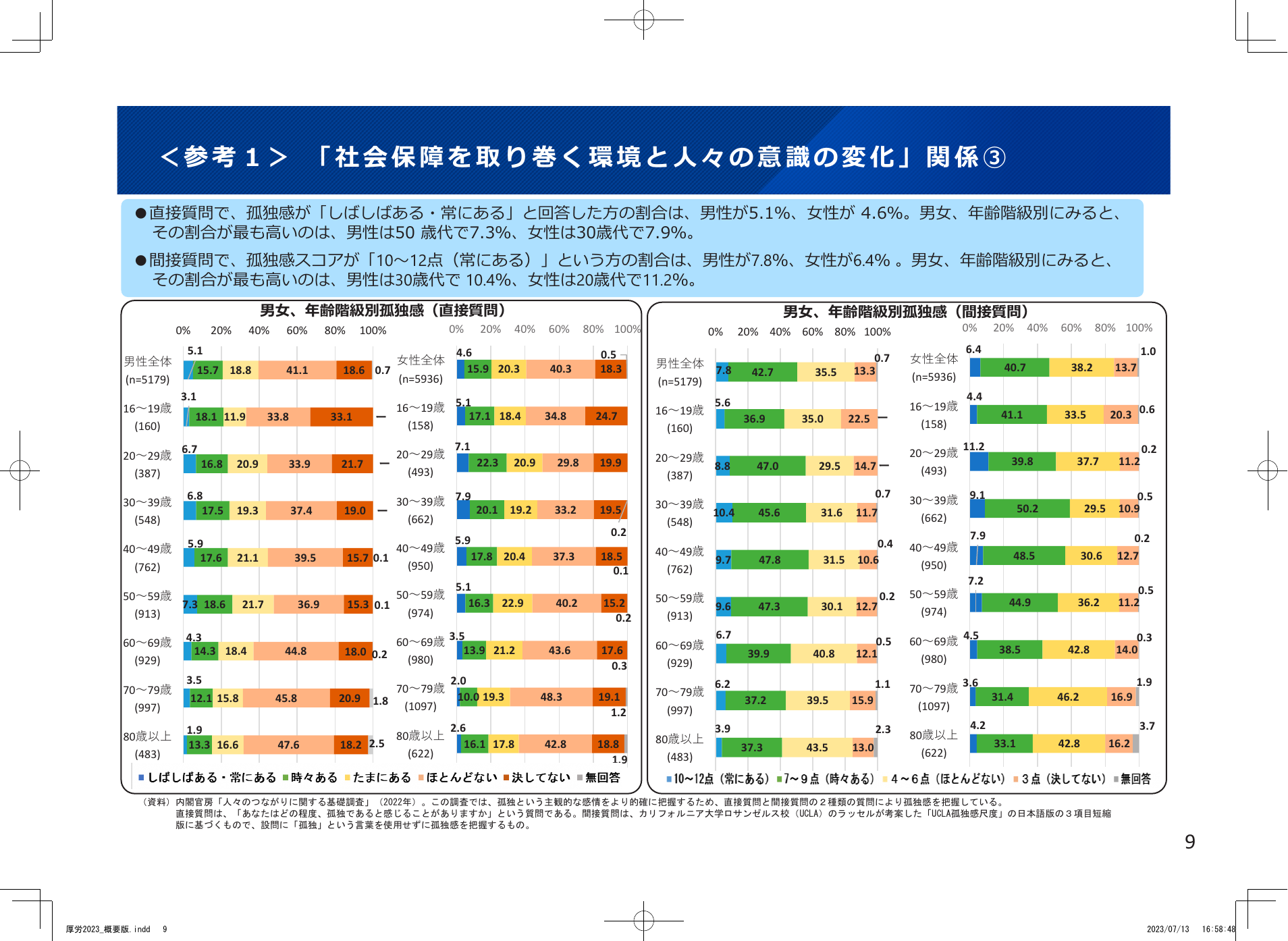 「社会保障を取り巻く環境と人々の意識の変化」関係 ③