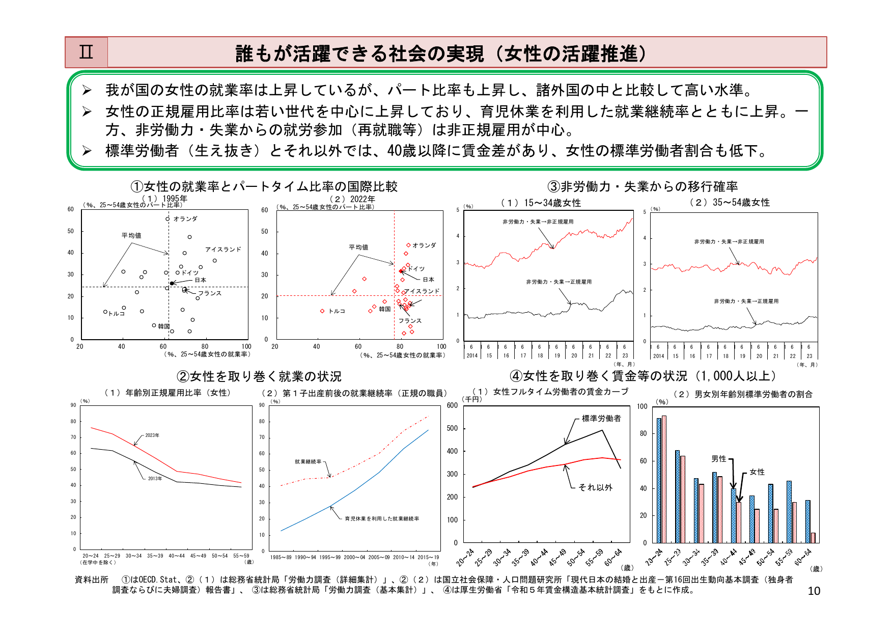 令和6年版 労働経済の分析（概要）