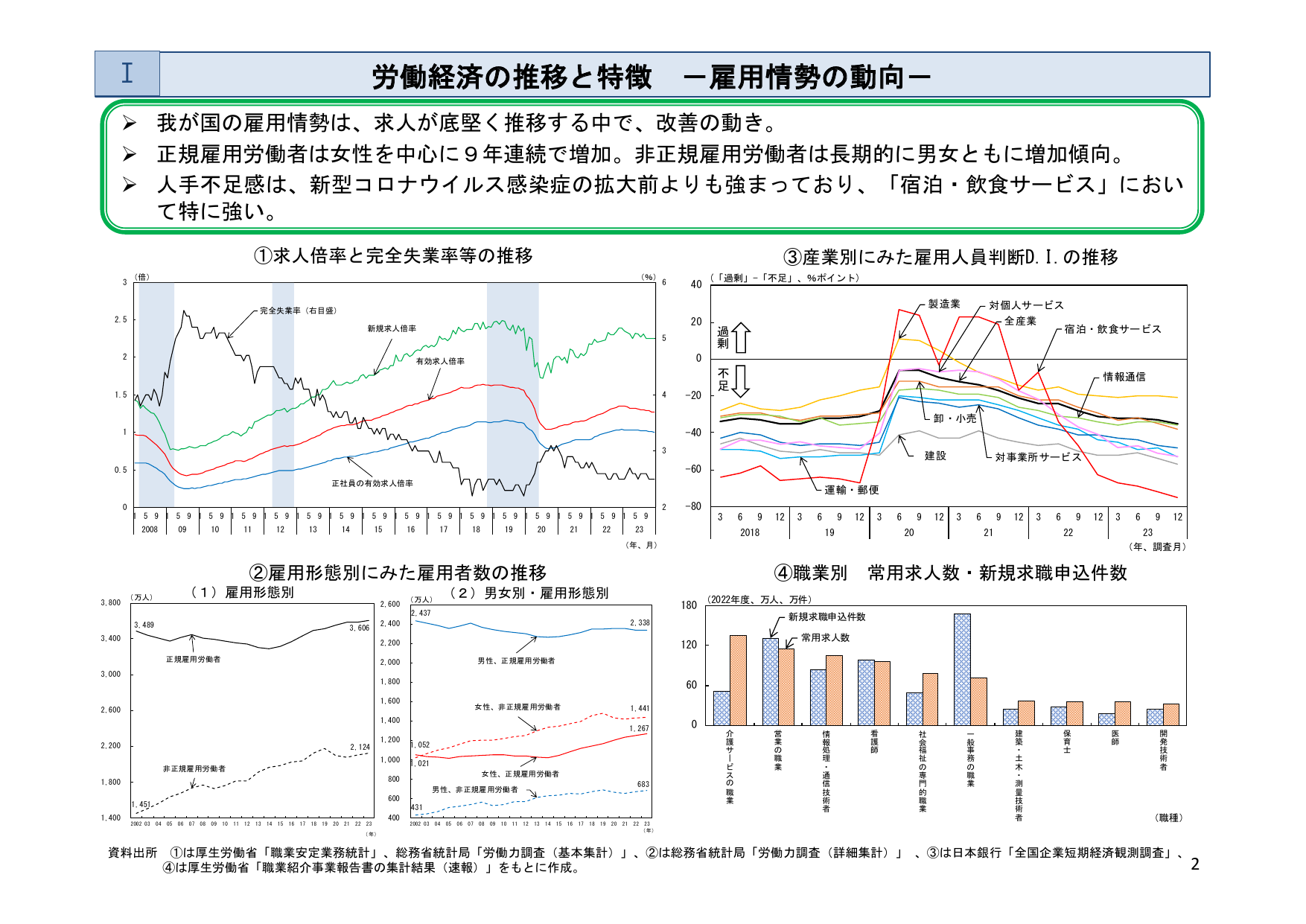 令和6年版 労働経済の分析（概要）