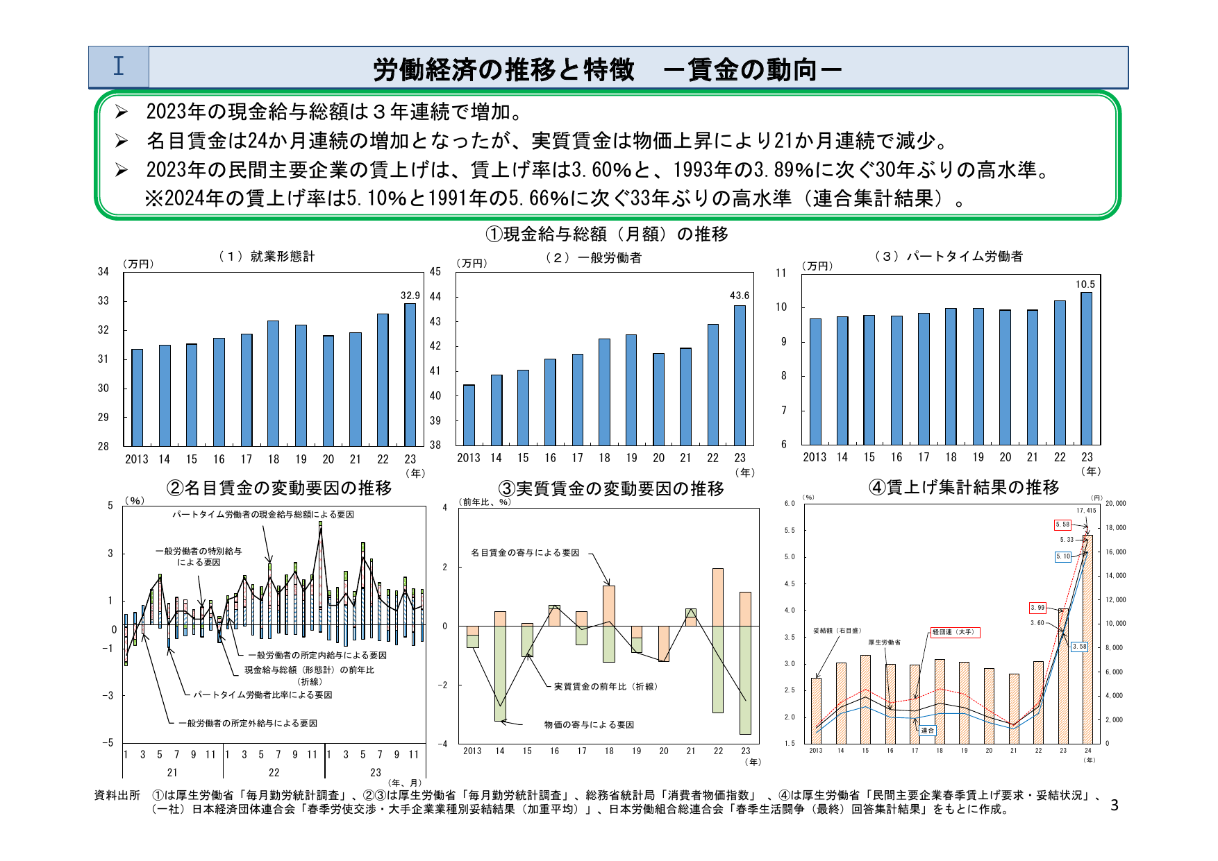 労働経済の推移と特徴 一賃金の動向ー