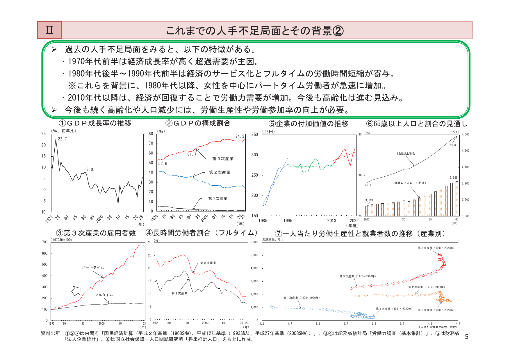 高齢者人口3,928万人