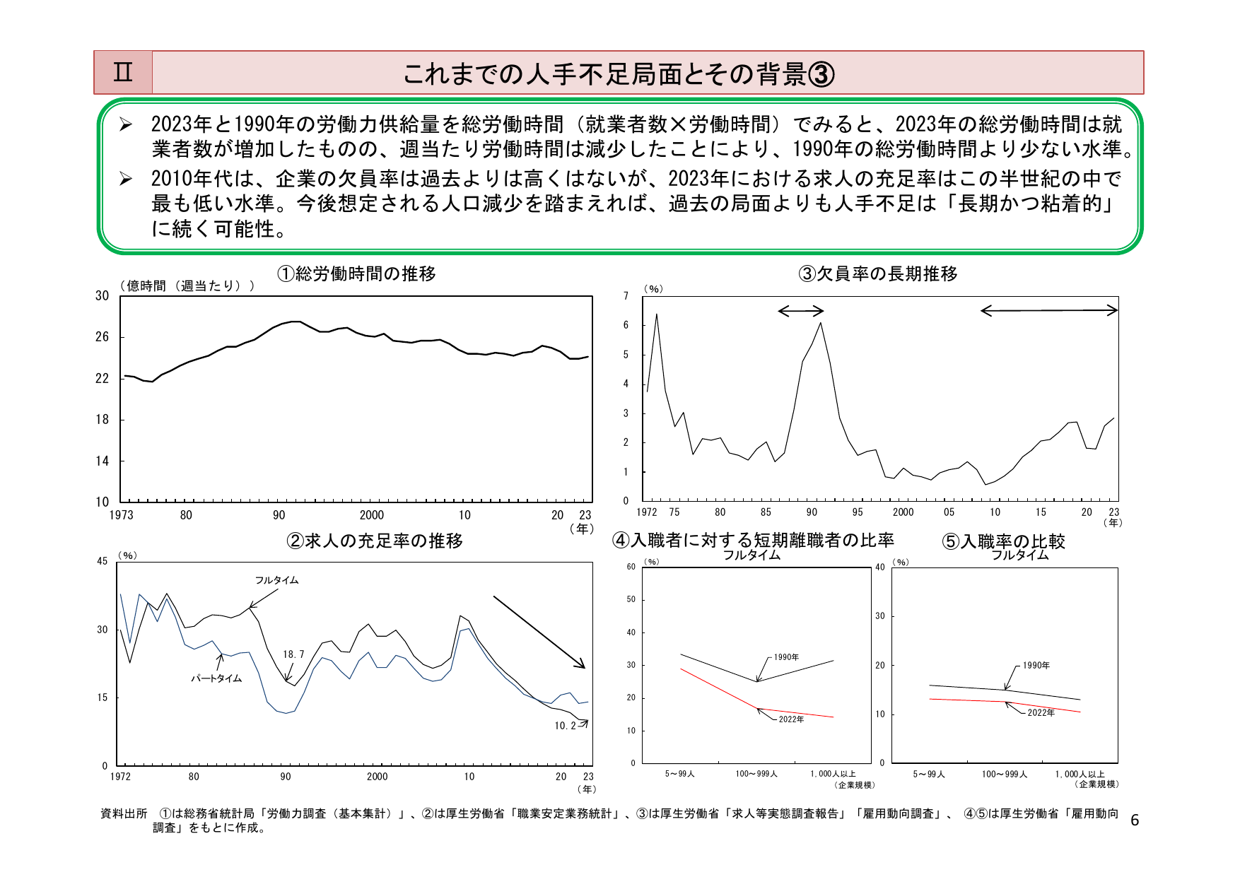 これまでの人手不足局面とその背景③