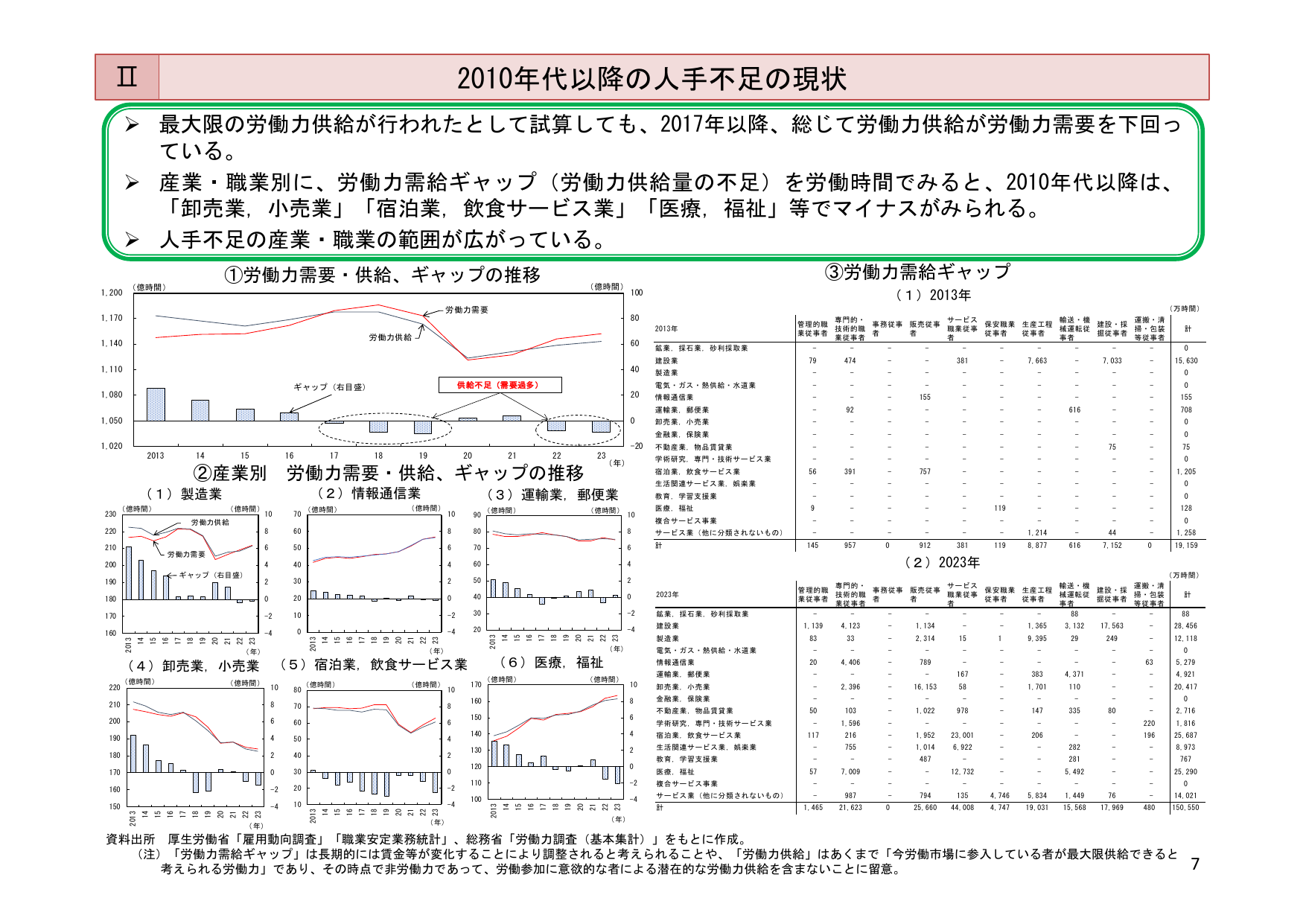 2010年代以降の人手不足の現状