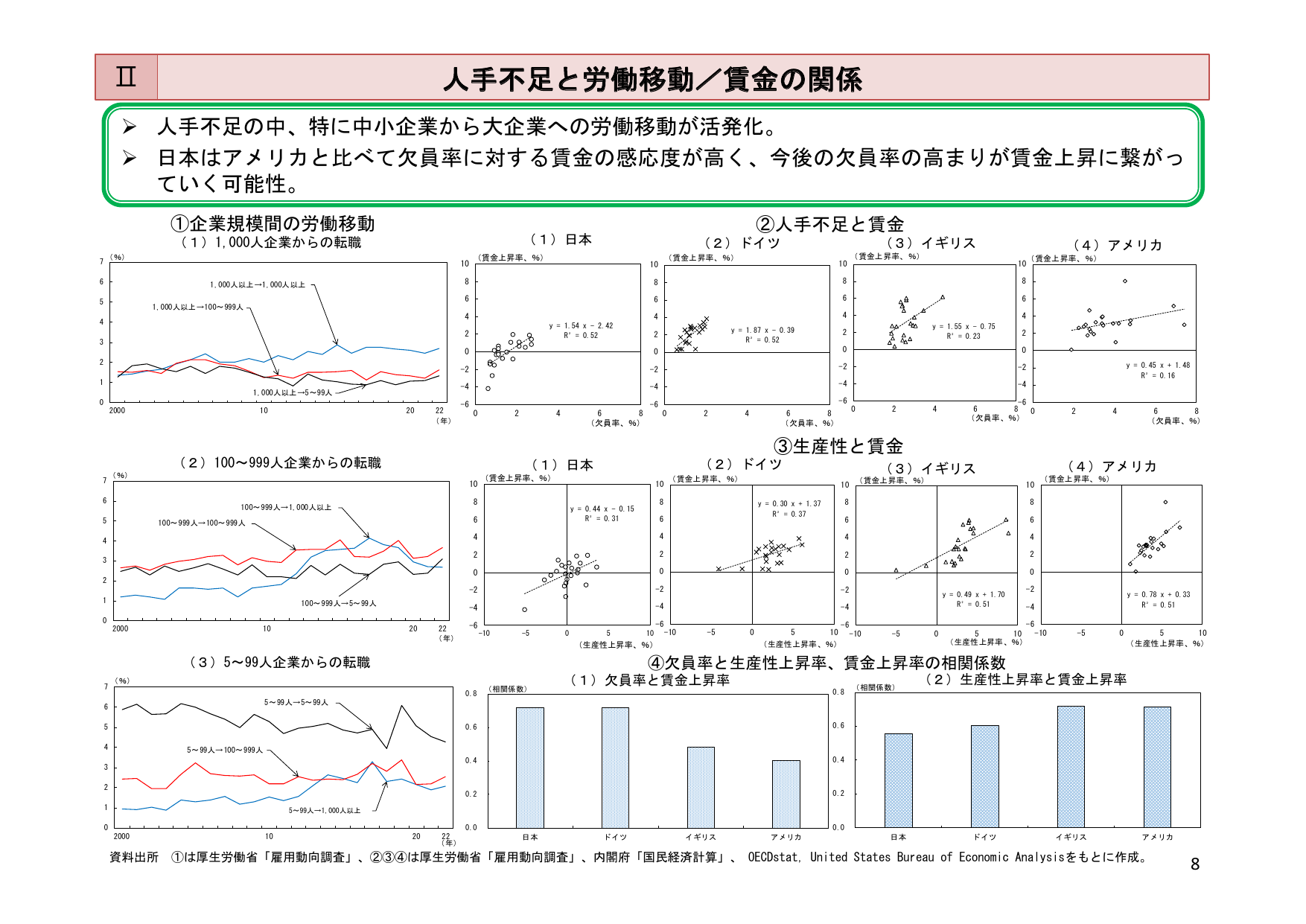 人手不足と労働移動／賃金の関係