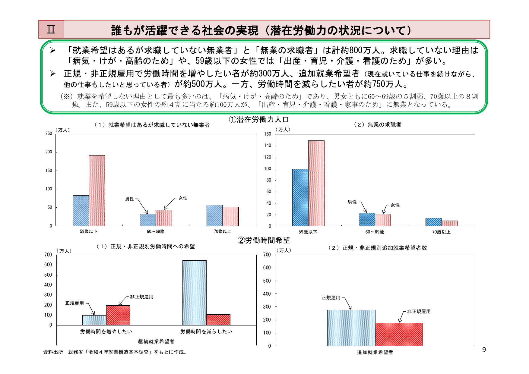 潜在的な労働力800万人