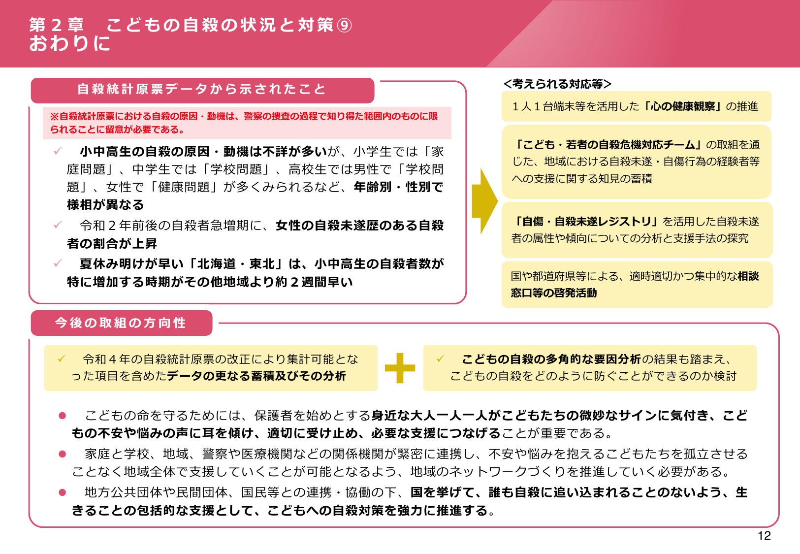 自殺者増加が2週間早い