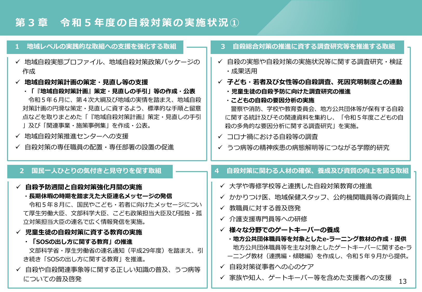 ゲートキーパー研修の提供