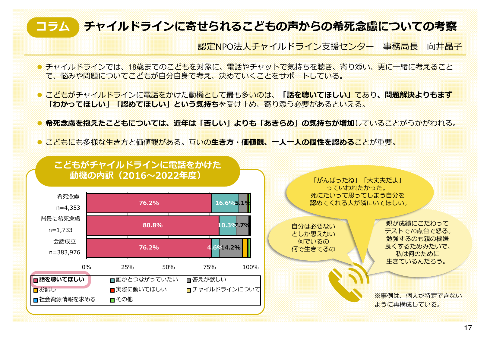 チャイルドラインに寄せられる子どもの声からの希死念慮についての考察