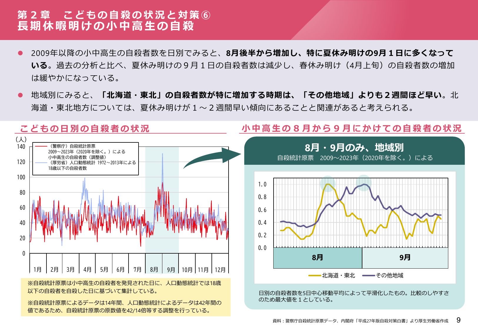 令和6年版 自殺対策白書(概要版)