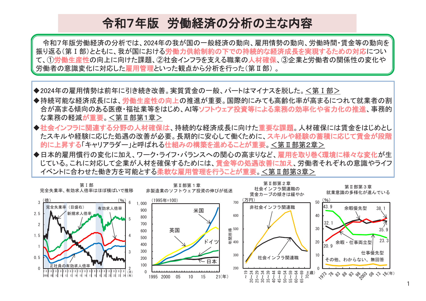 令和7年版 労働経済の分析（概要）
