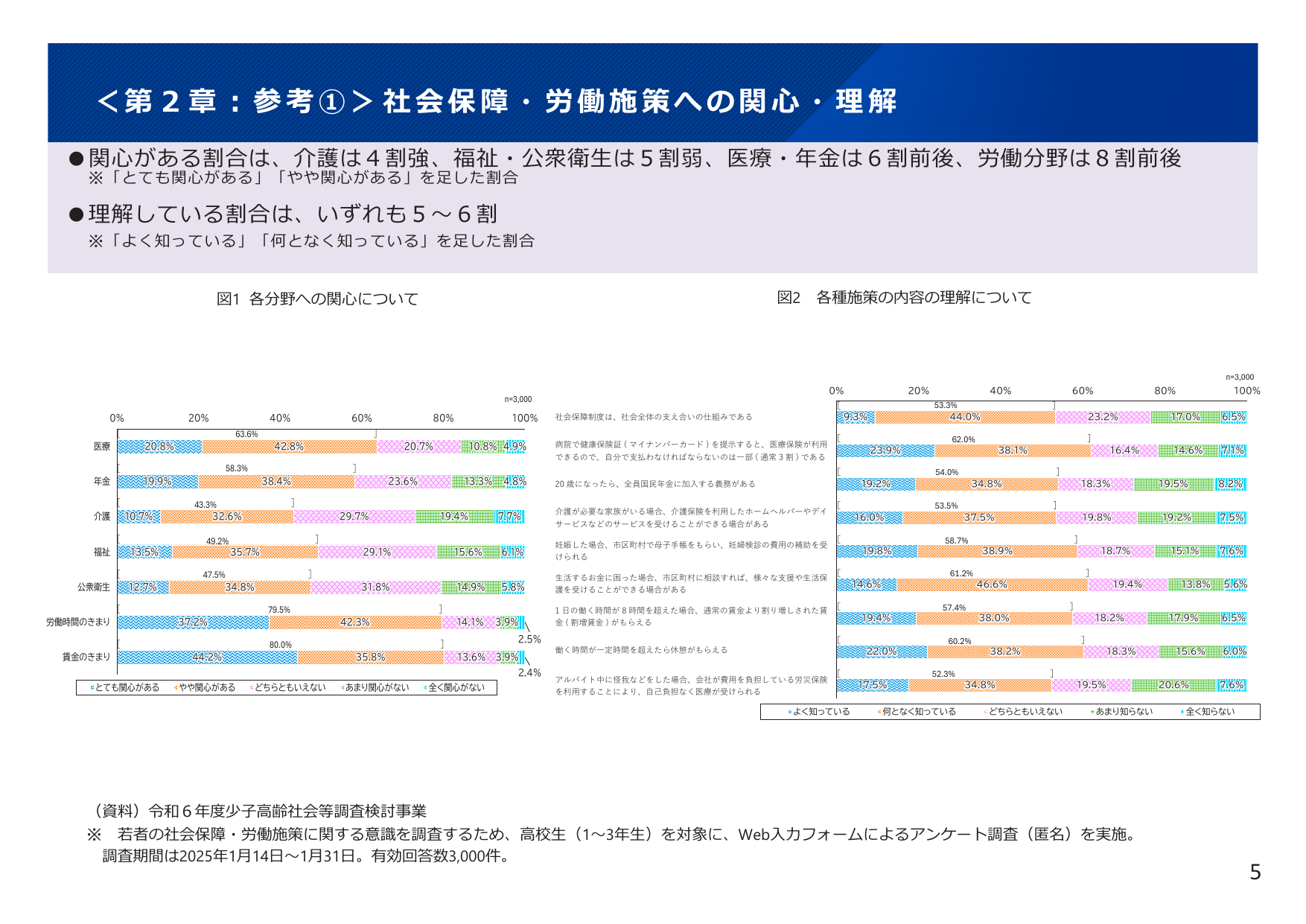 労働時間関心79.5%