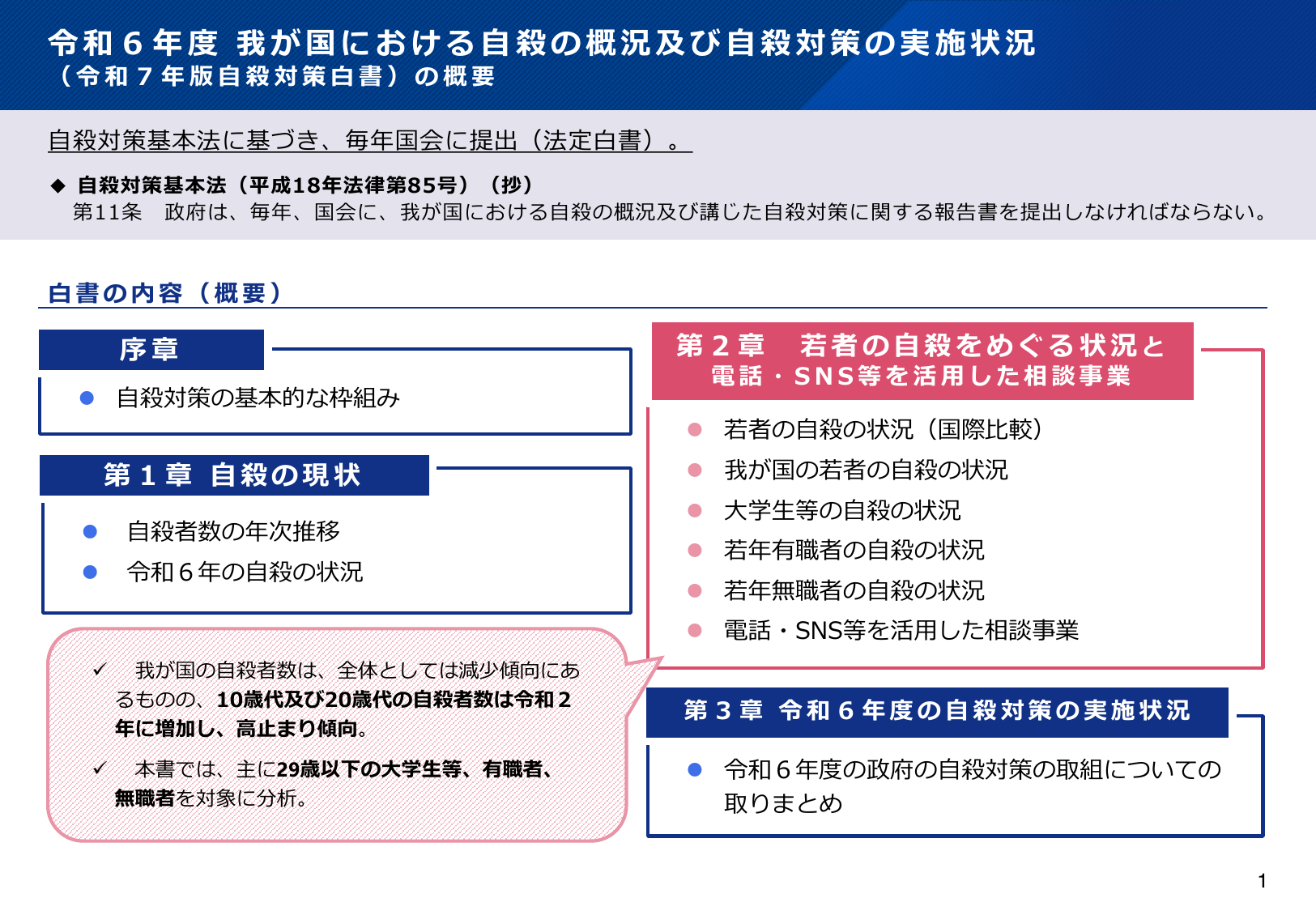 令和7年版 自殺対策白書（概要版）