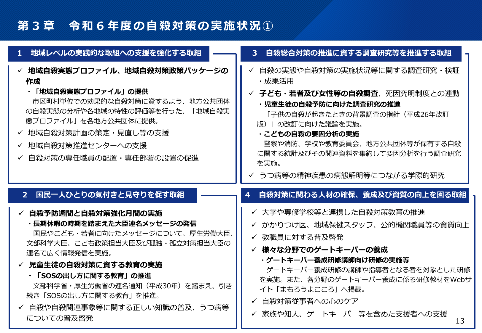 令和6年度自殺対策資料