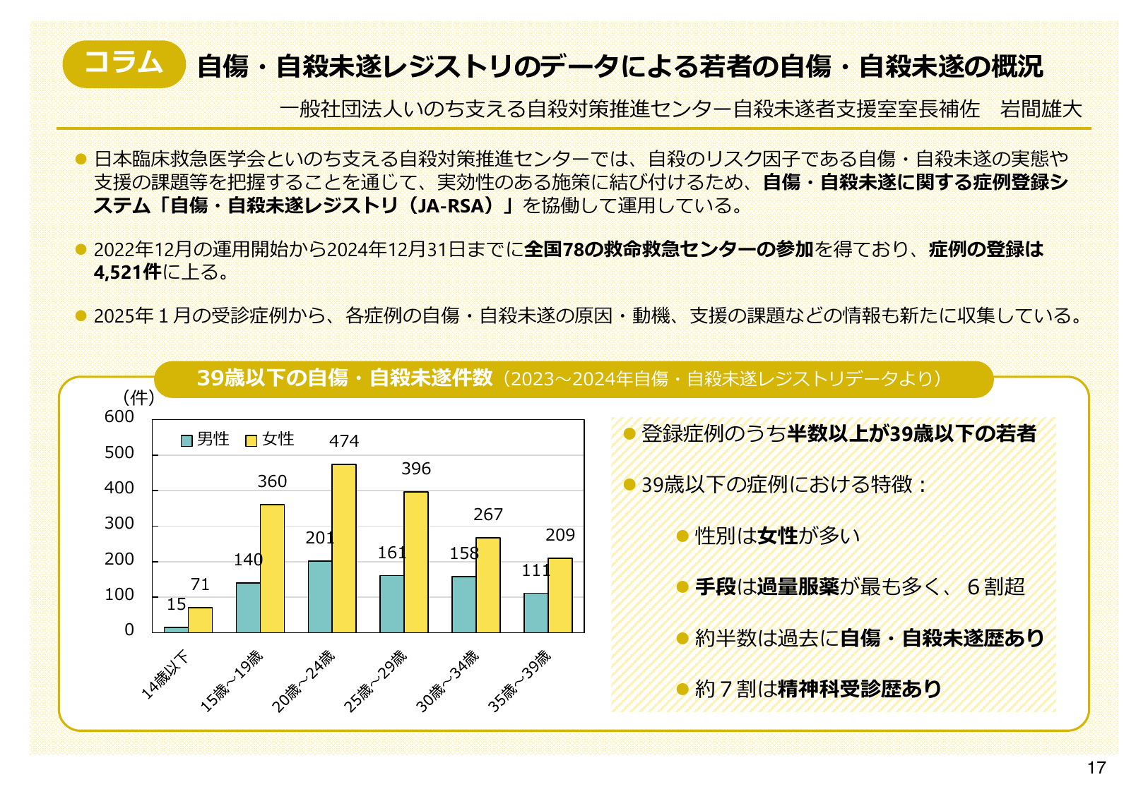令和7年版 自殺対策白書（概要版）