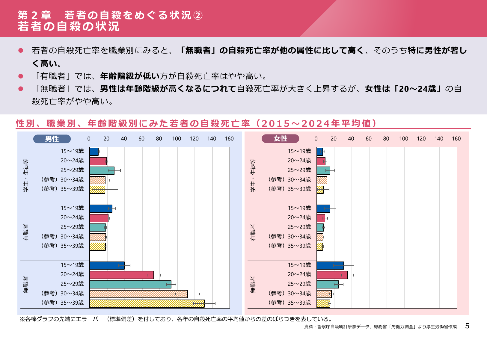 令和7年版 自殺対策白書（概要版）