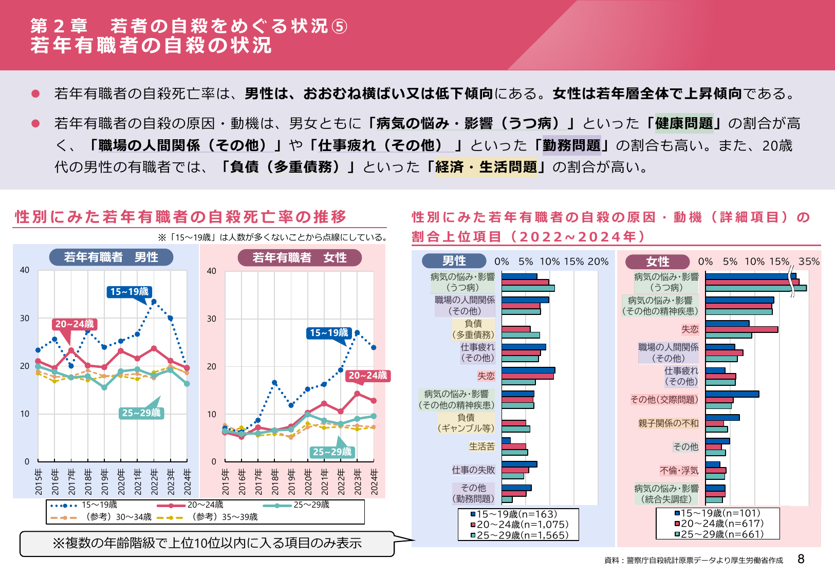 令和7年版 自殺対策白書（概要版）