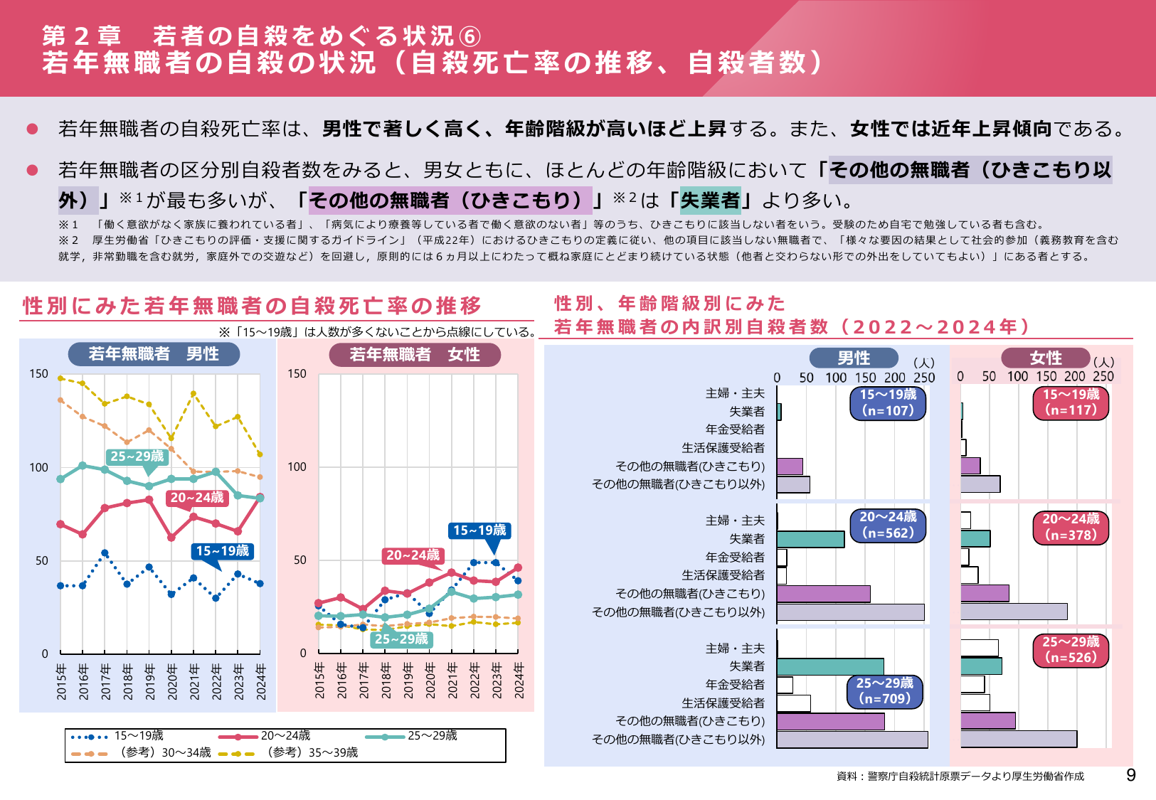 令和7年版 自殺対策白書（概要版）