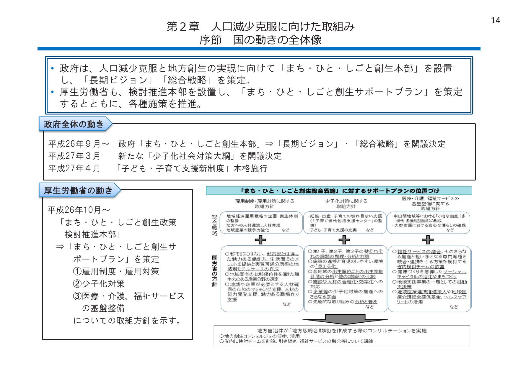 新制度の本格施行