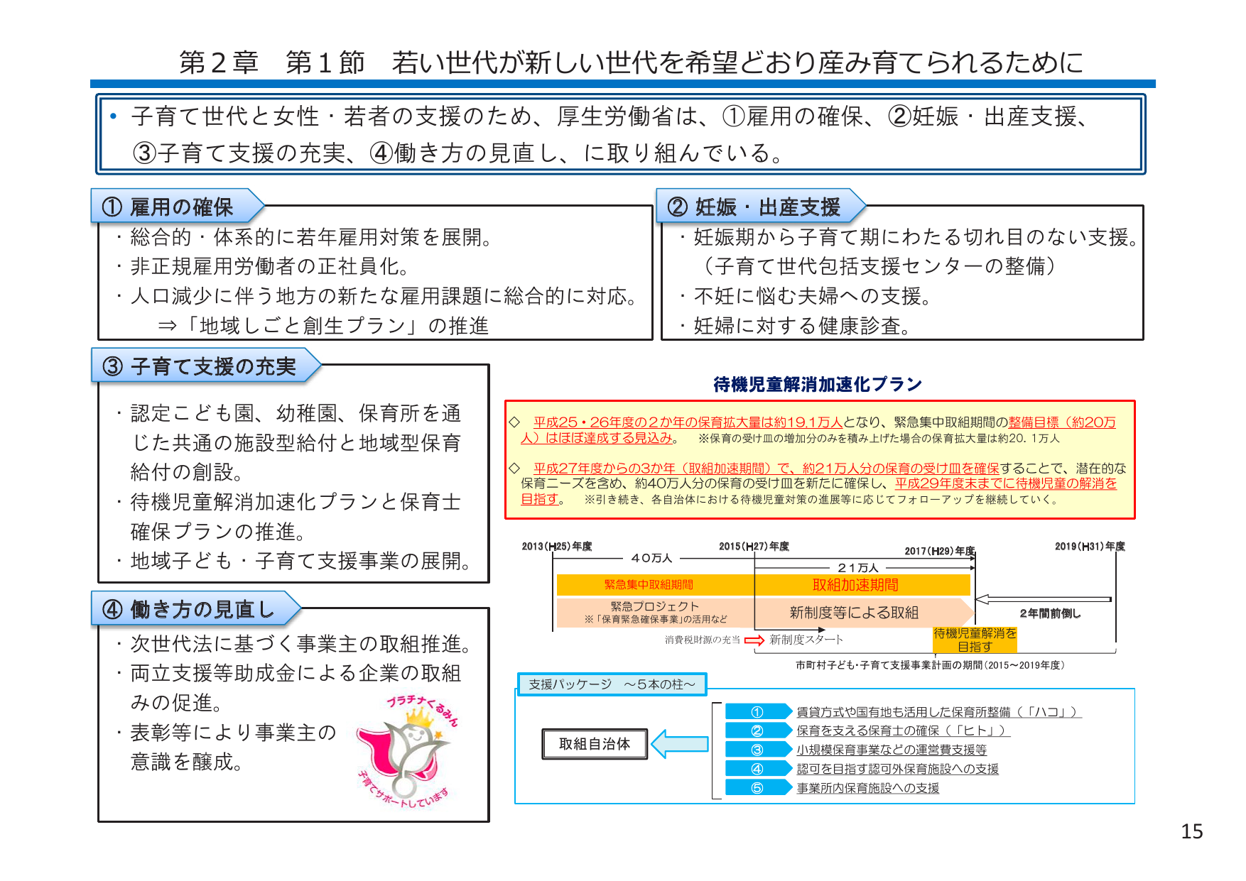 2017年までに40万人分確保