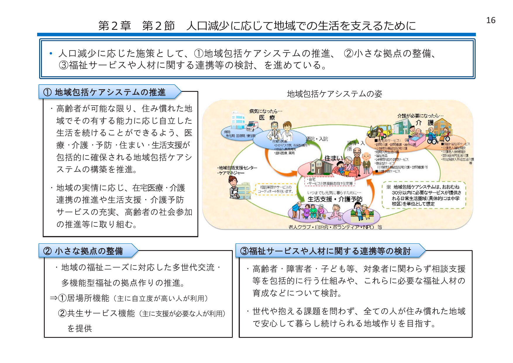 30分圏内の包括ケア