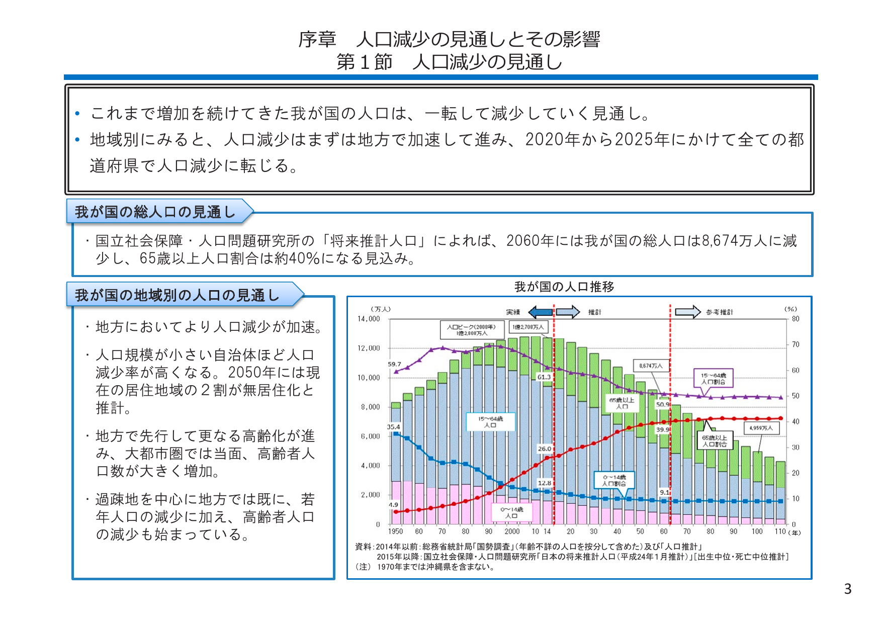 2060年、高齢化率40%へ