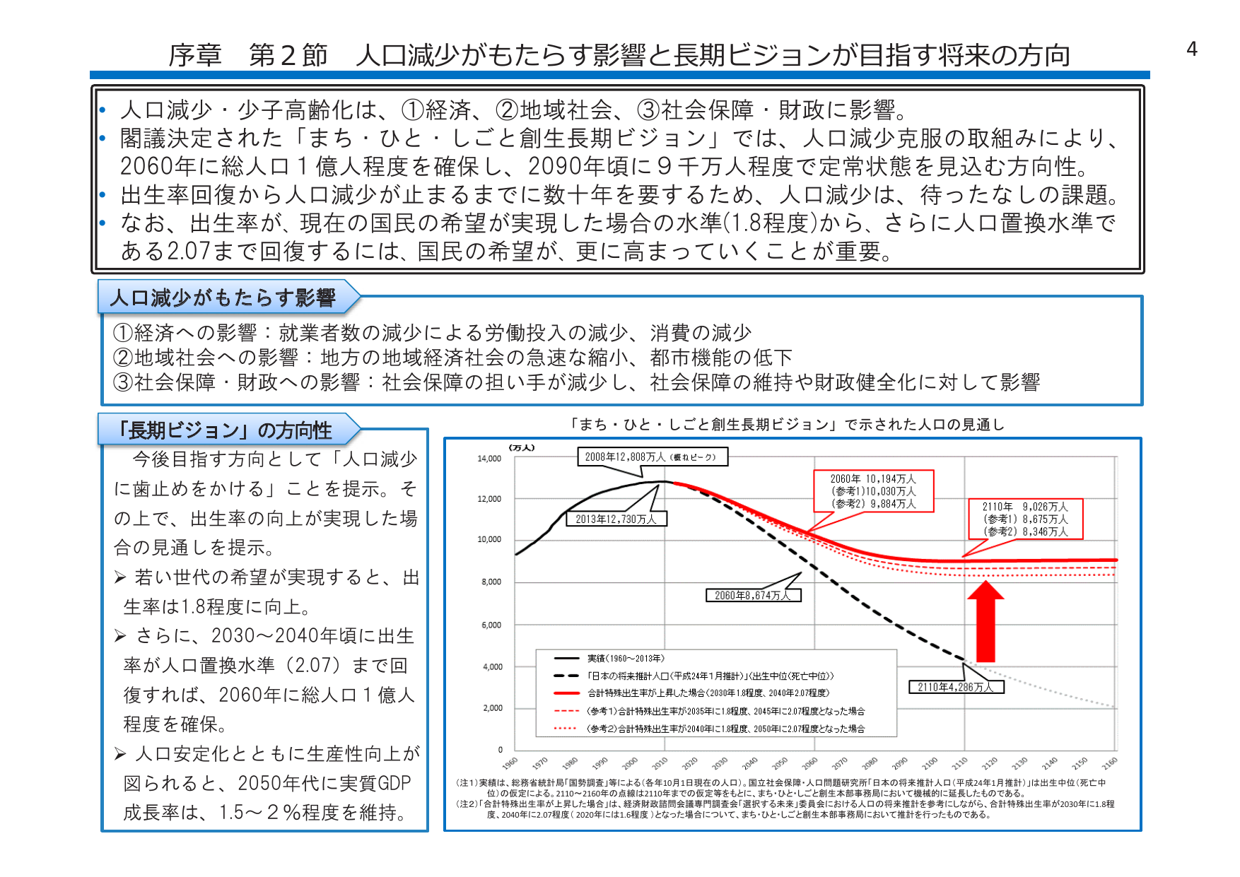 人口減少がもたらす影響と長期ビジョンが目指す将来の方向