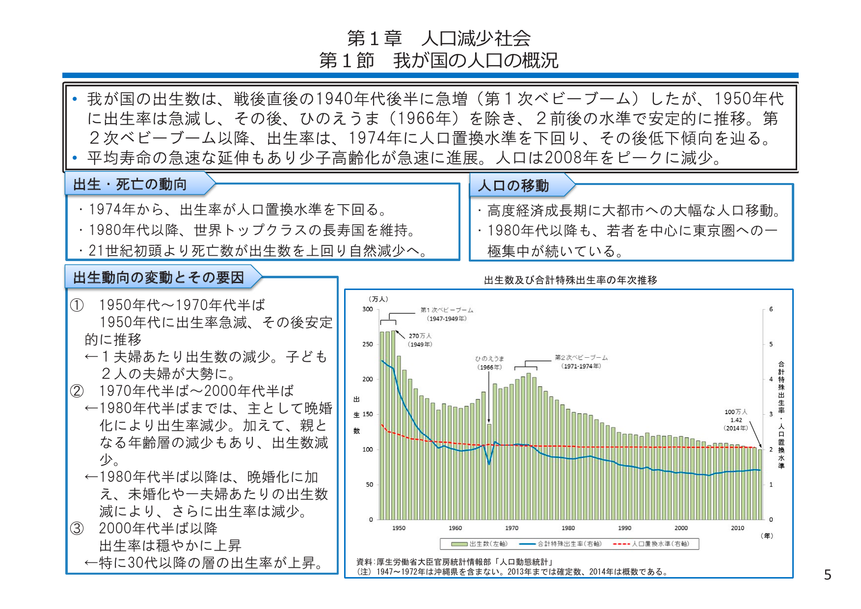 第1章 人口減少社会 第1節 我が国の人口の概況