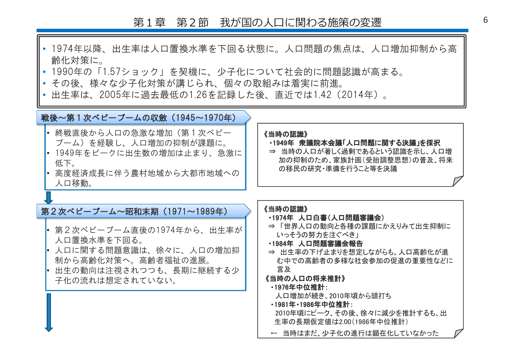 第1章 第2節 我が国の人口に関わる施策の変遷