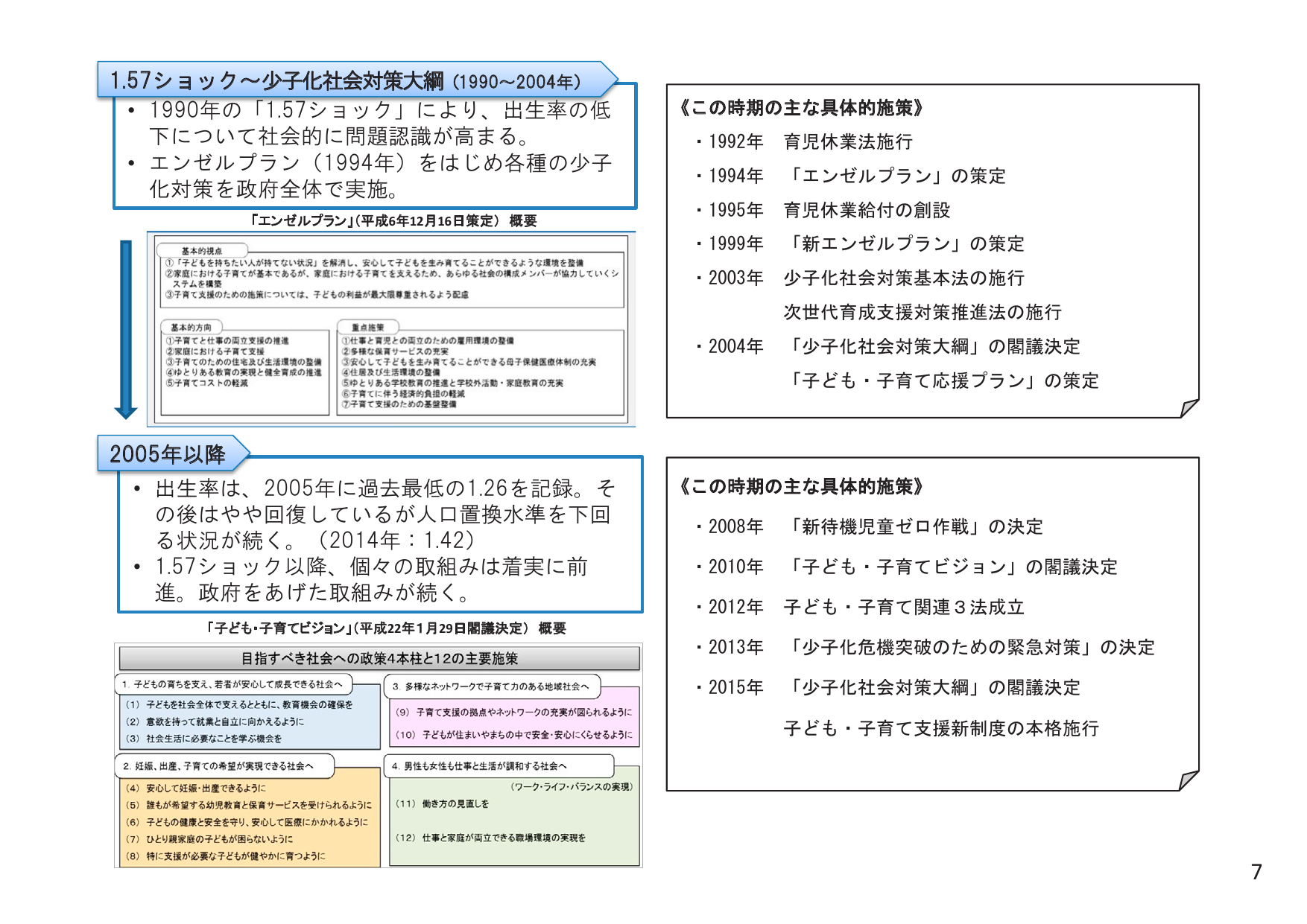 2005年、出生率1.26で過去最低
