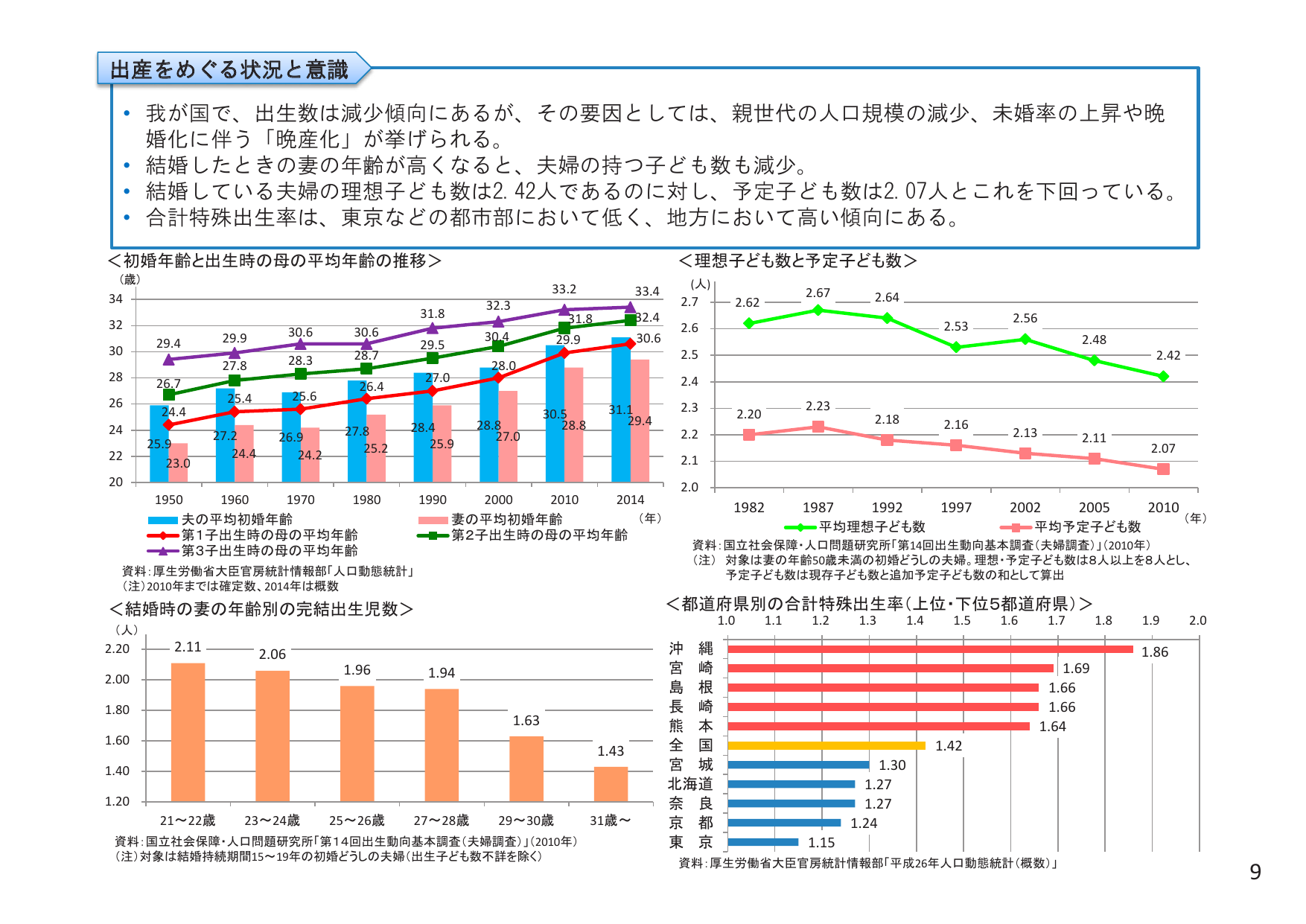 出産をめぐる状況と意識