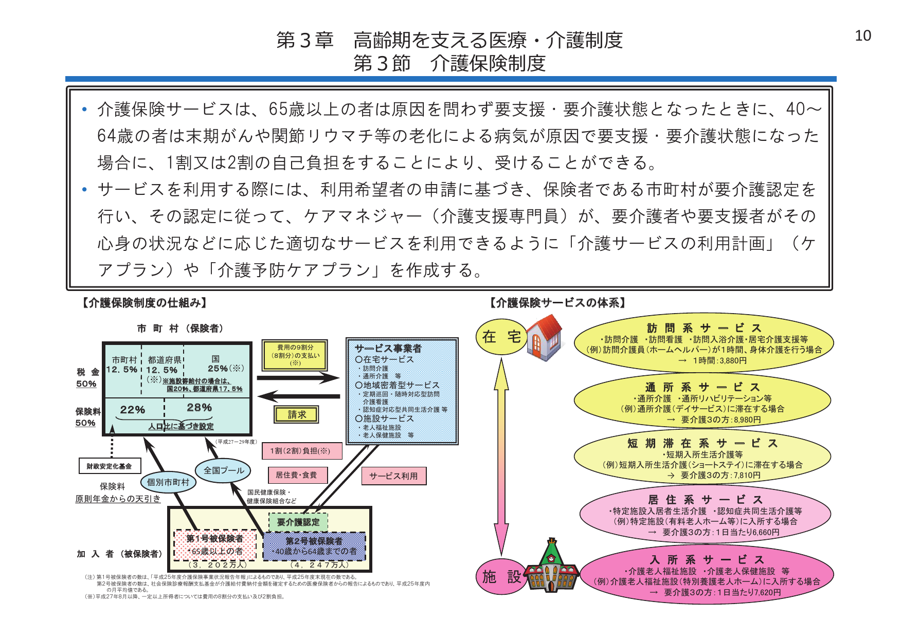 第3章 高齢期を支える医療・介護制度 第3節 介護保険制度