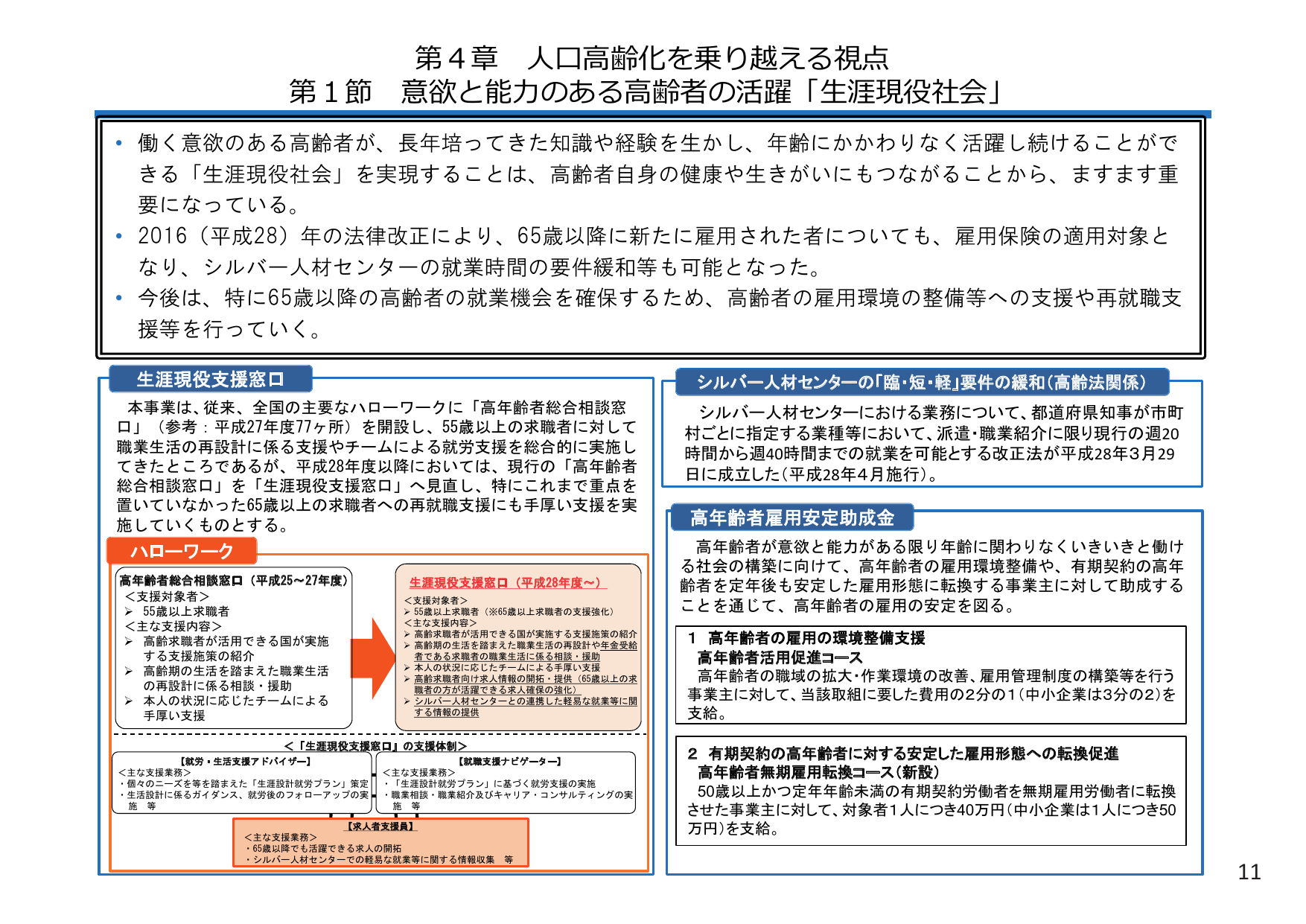 第４章 人口高齢化を乗り越える視点 第１節 意欲と能力のある高齢者の活躍「生涯現役社会」
