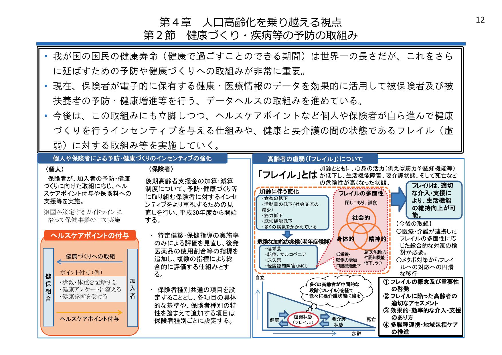平成28年版 厚生労働白書（概要）