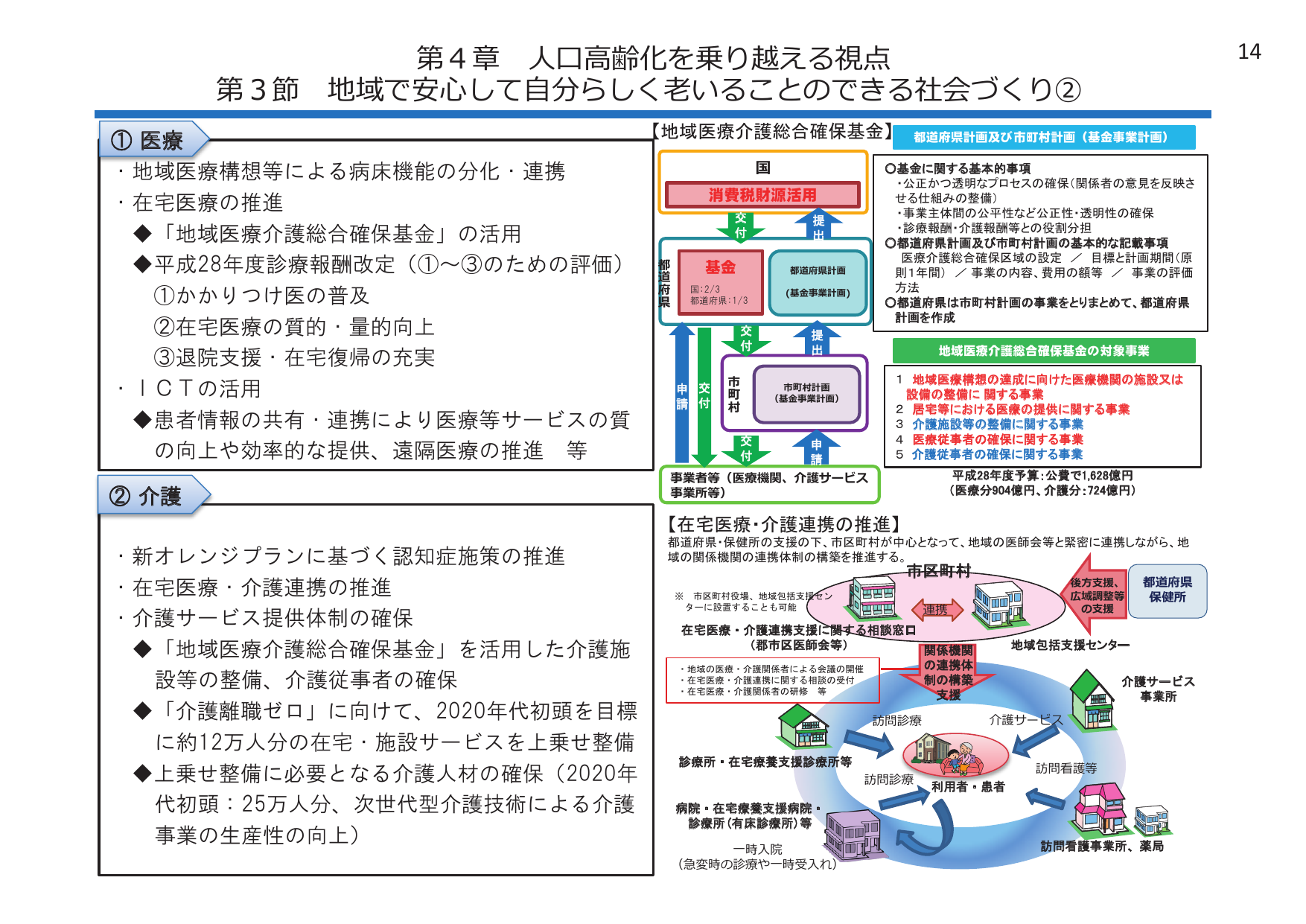 第4章 人口高齢化を乗り越える視点 第3節 地域で安心して自分らしく老いることのできる社会づくり ②