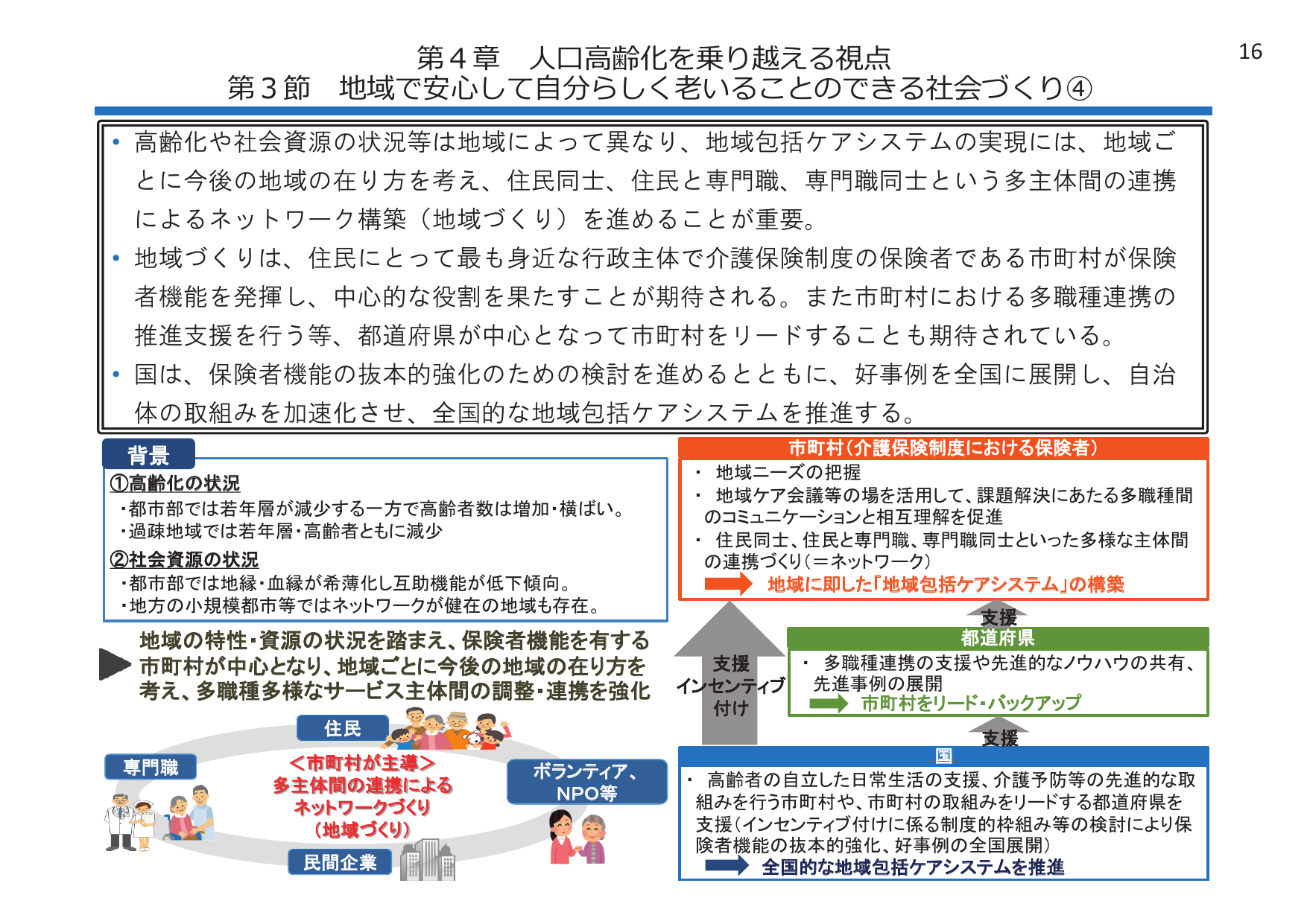 第3節 地域で安心して自分らしく老いることのできる社会づくり④