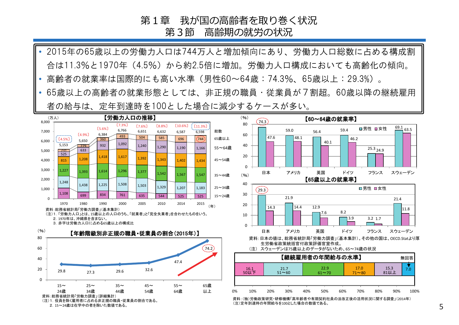 我が国の高齢者を取り巻く状況 高齢期の就労の状況