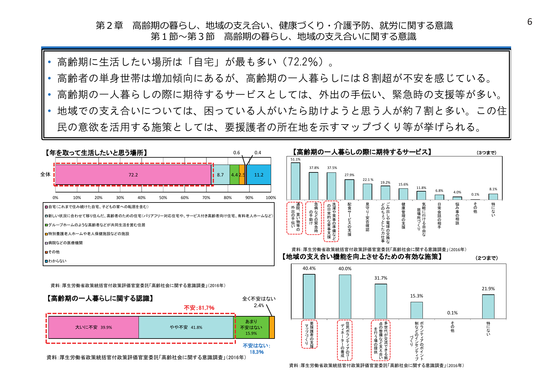 平成28年版 厚生労働白書（概要）