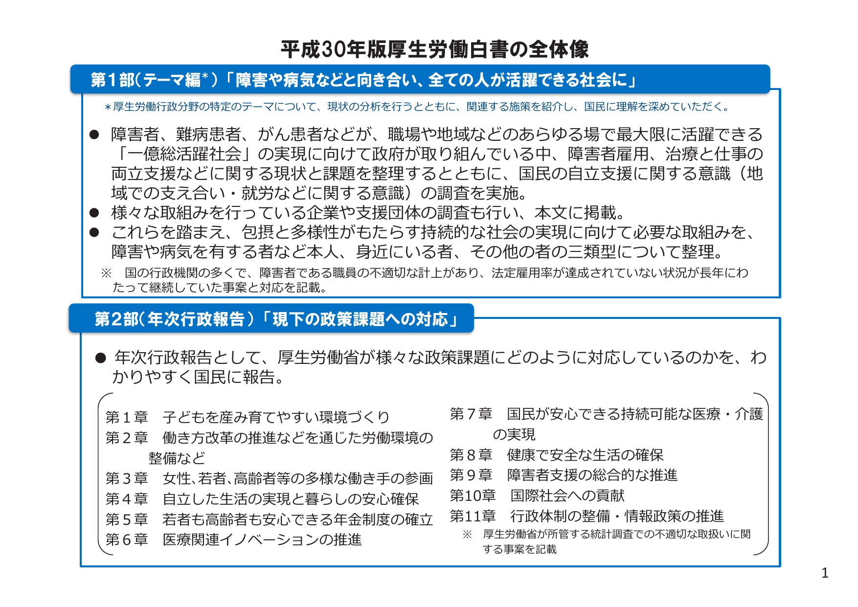 障害者雇用数の不適切計上