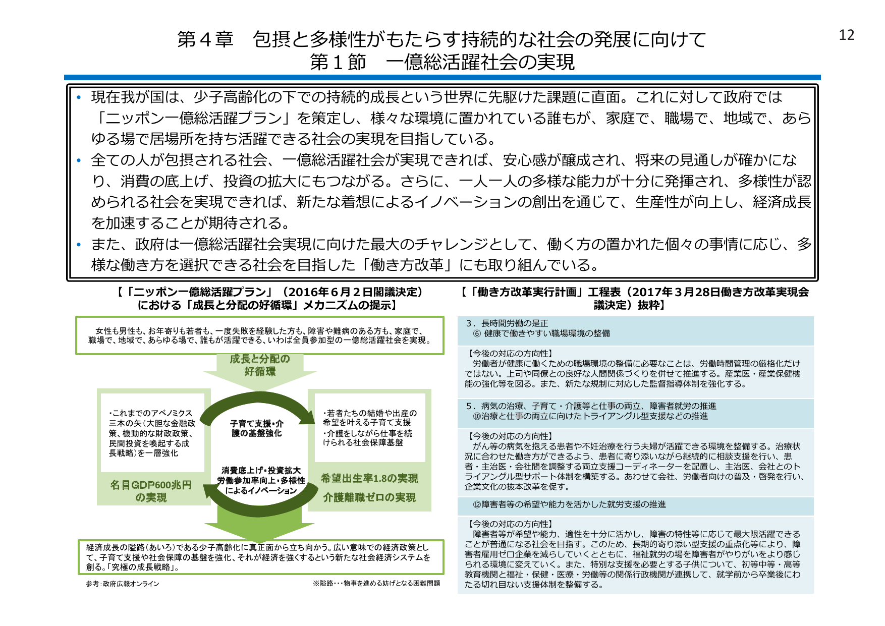 名目GDP600兆円へ