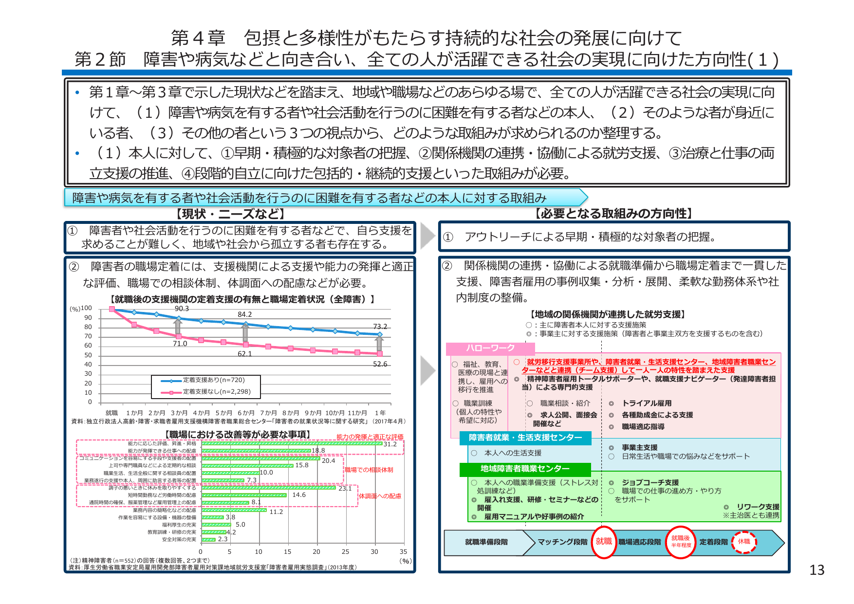 支援で定着率20%向上