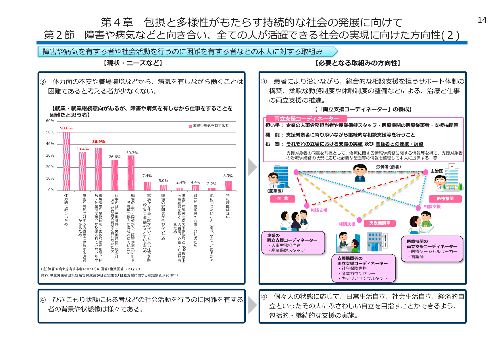 平成30年版 厚生労働白書（概要）