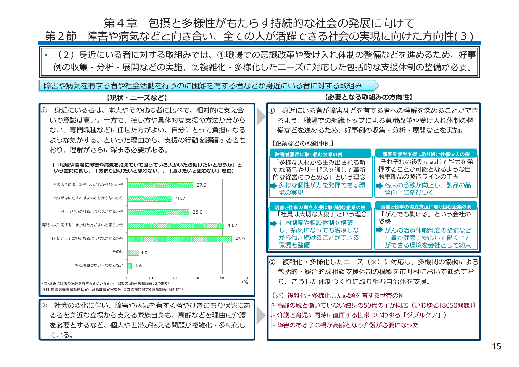 負担感から支援を躊躇