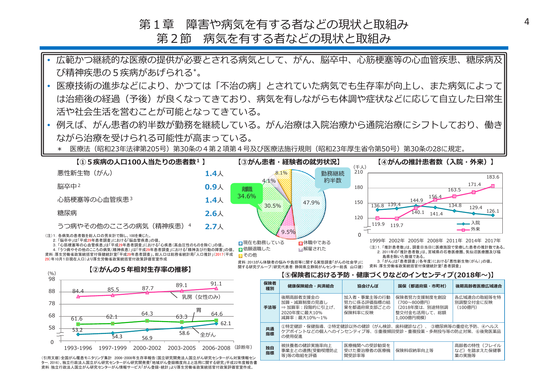 平成30年版 厚生労働白書（概要）