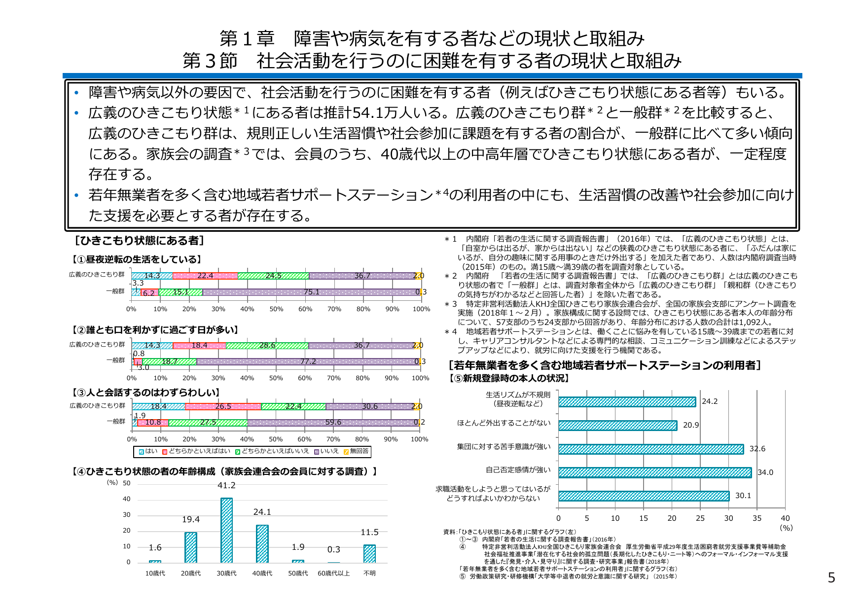 第1章 障害や病気を有するなどの現状と取組み 第3節 社会活動を行うのに困難を有する者の現状と取組み