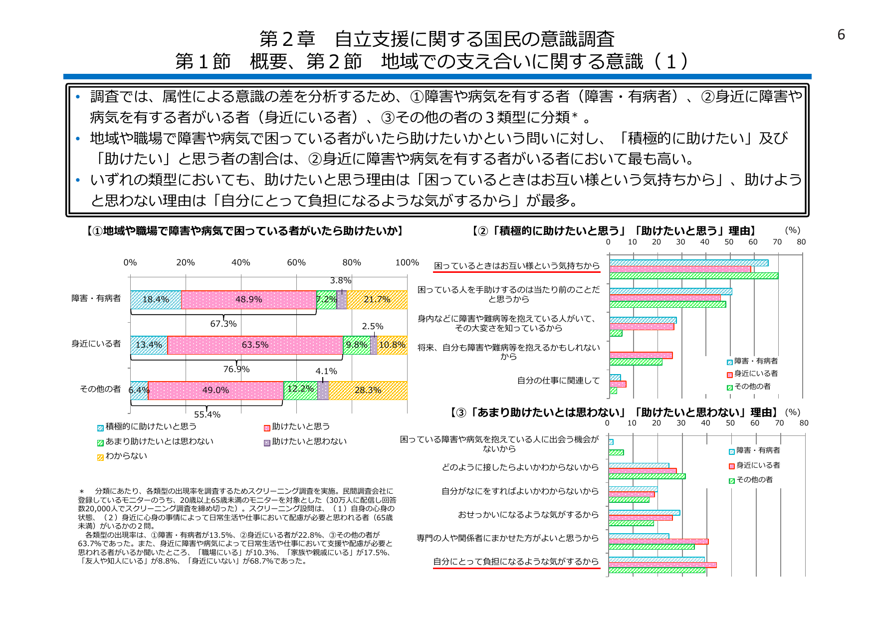 平成30年版 厚生労働白書（概要）