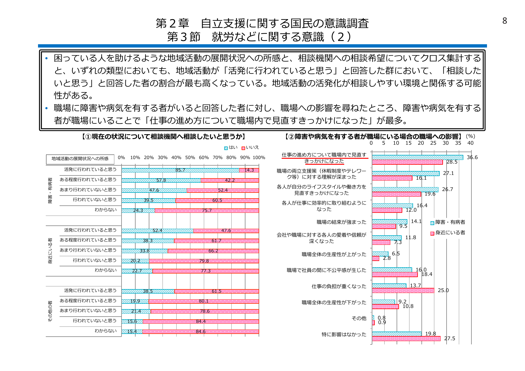 平成30年版 厚生労働白書（概要）