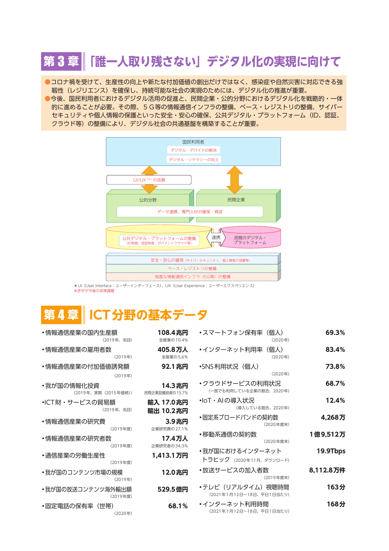 「誰一人取り残さない」デジタル化の実現に向けて / ICT分野の基本データ