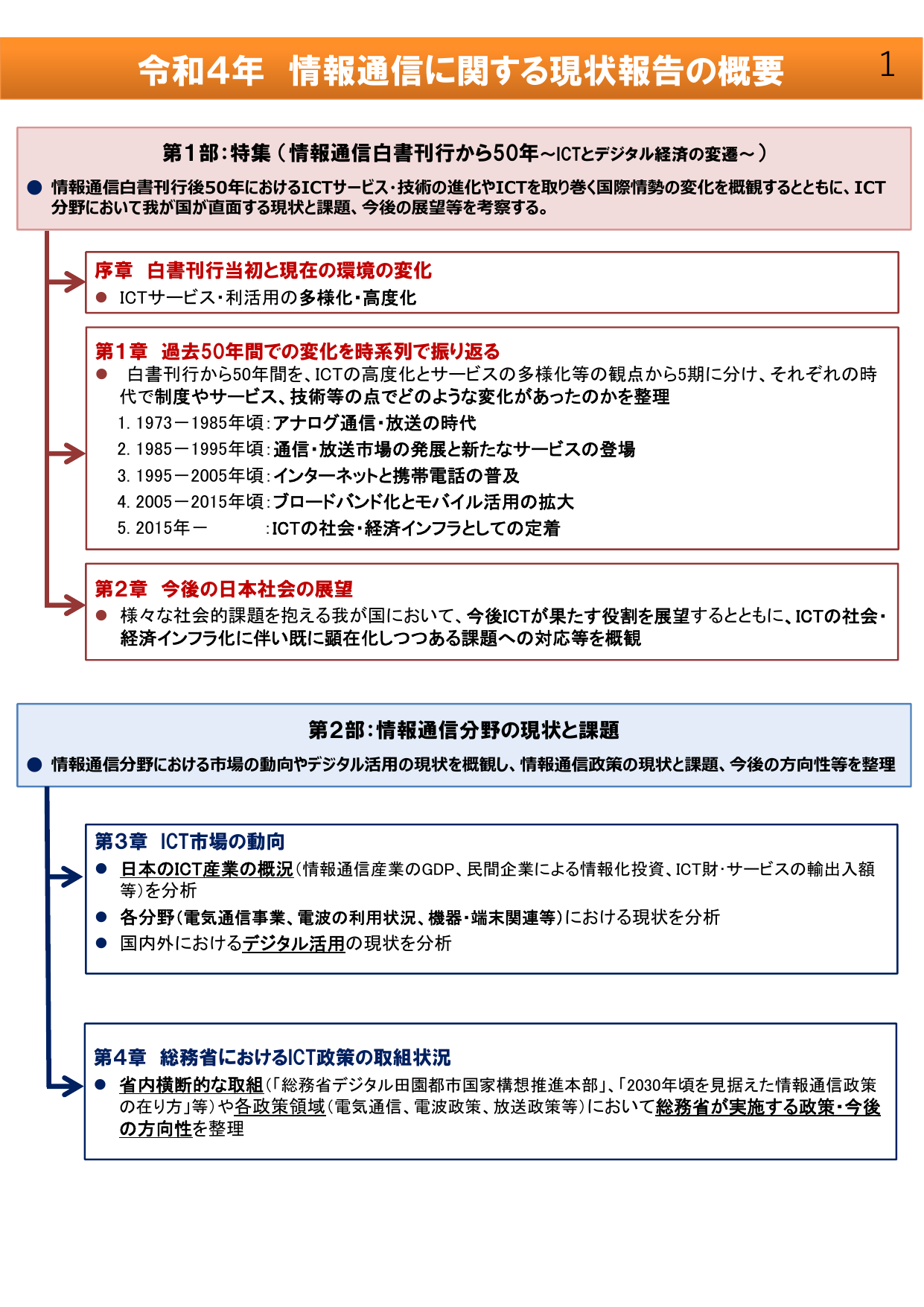 令和4年版 情報通信白書（ポイント）