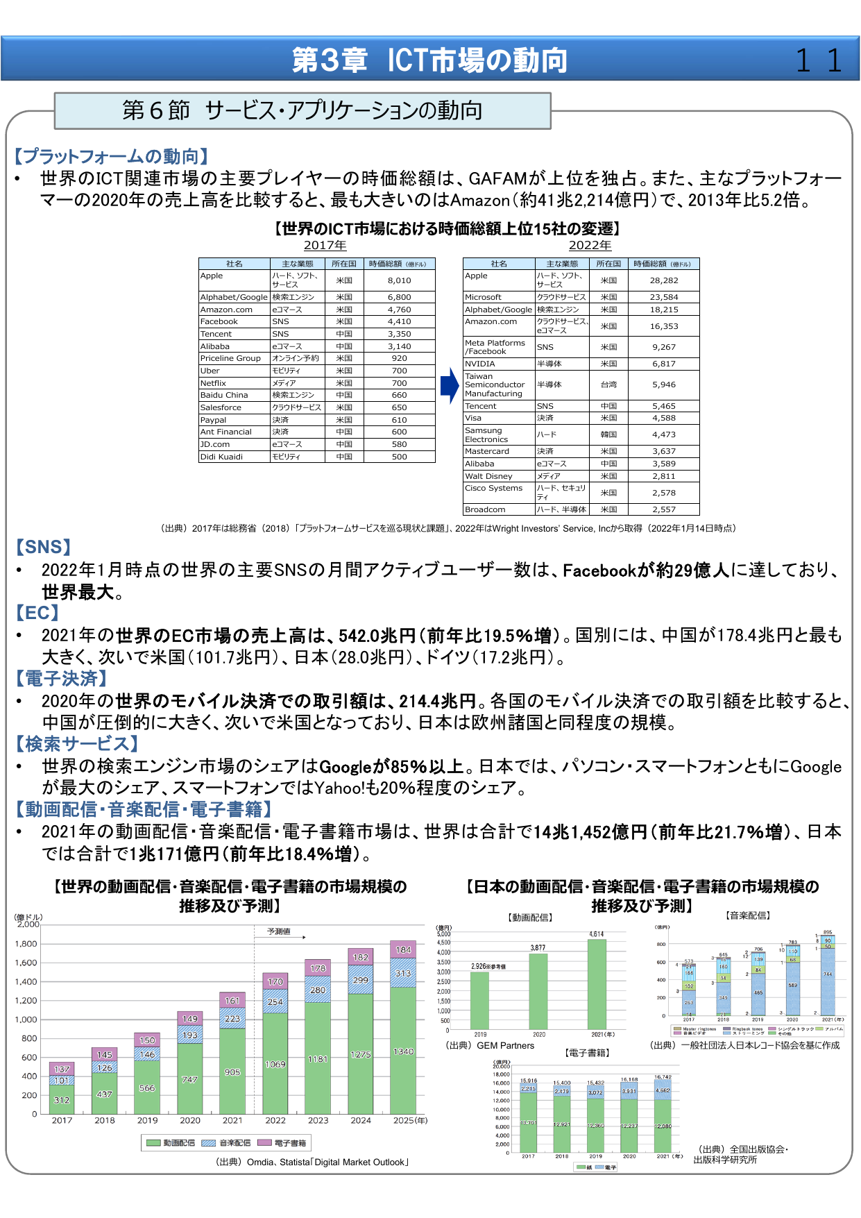 第3章 ICT市場の動向